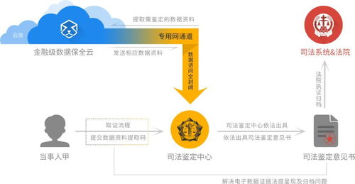 數(shù)秦科技通過賽迪研究院權(quán)威測評(píng)，領(lǐng)跑許可鏈、聯(lián)盟鏈與私鏈技術(shù)研究