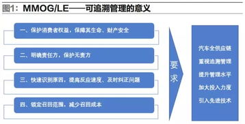 物流產(chǎn)品網(wǎng) 市場研究視角下的開發(fā)策略與資訊價(jià)值